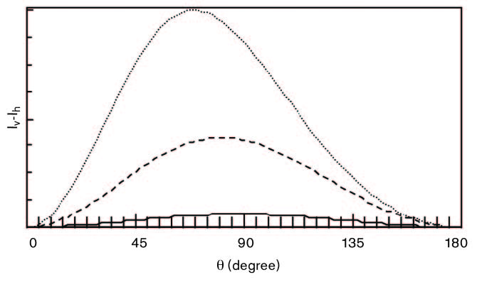 PIDS Shift in Peak Value