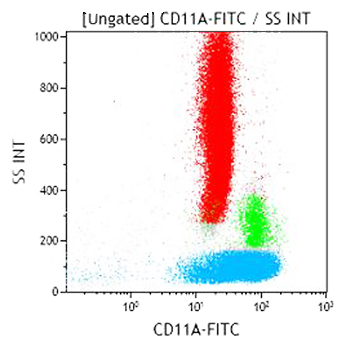IM0860U_CD11a-FITC, 25.3, 2 mL, ASR