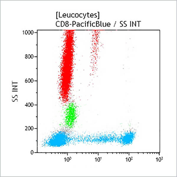 B49182_CD8-PB, B9.11, 50 Tests, CE